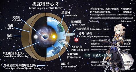 The Rule of Three Explained [Genshin Impact Theory]。